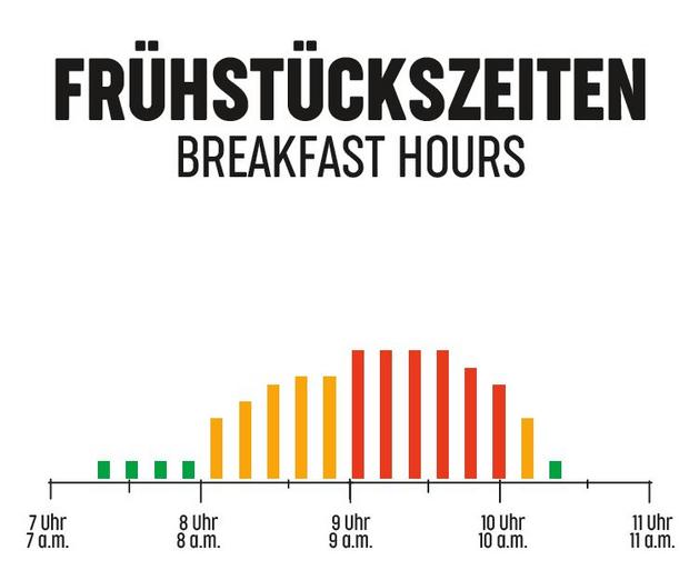 Bild FRÜHstücksampel